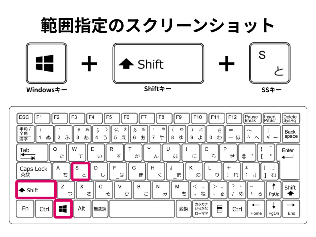 範囲指定のペースト