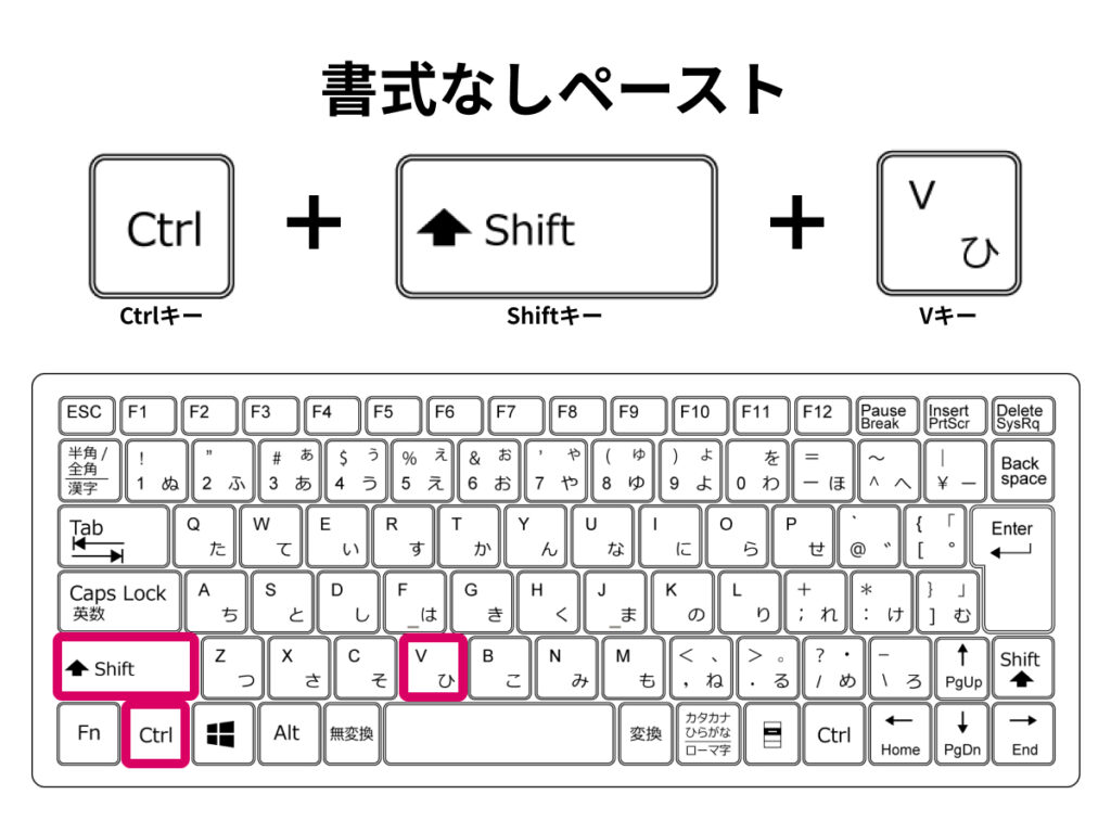 書式なしペースト