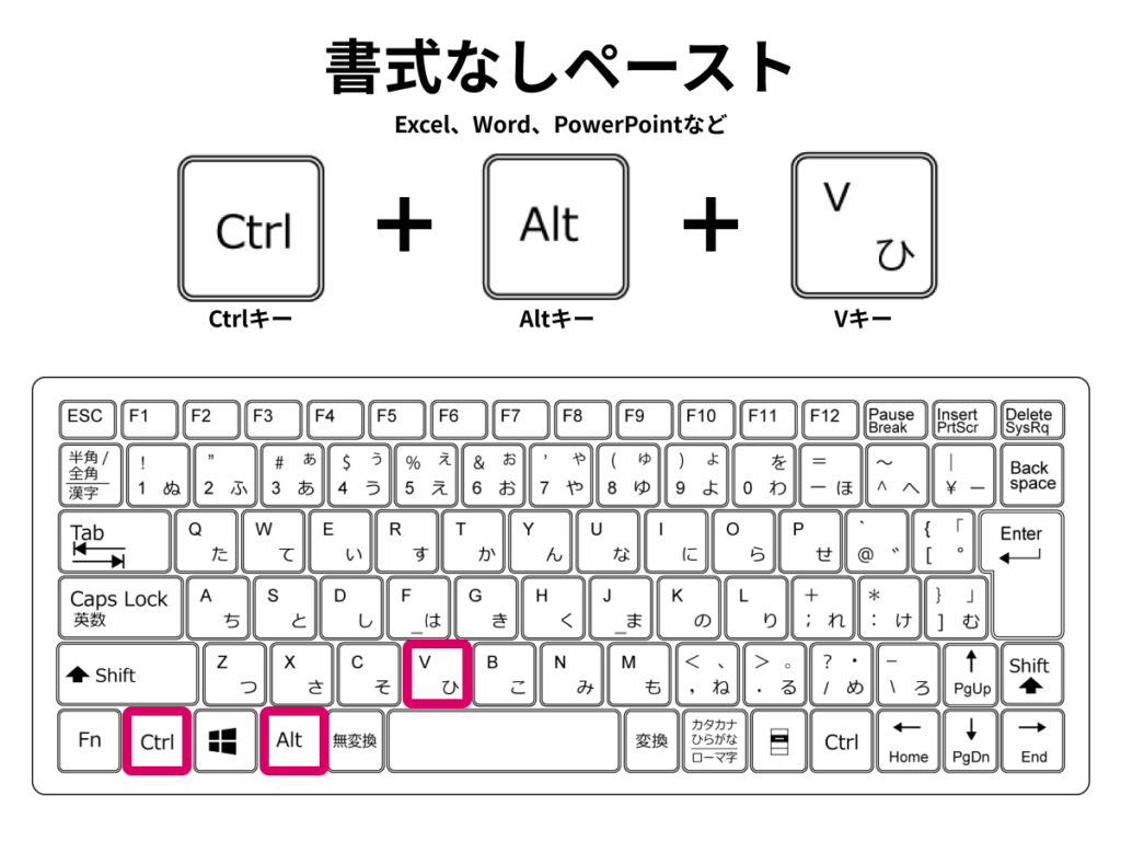 Excel・Word・PowerPointなどの場合の書式なしペースト